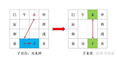 相害化解|地支六害的原因和影响方式，一次性给你讲清楚